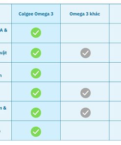 Bảng so sánh giữa omega 3 calgee và các omega 3 khác